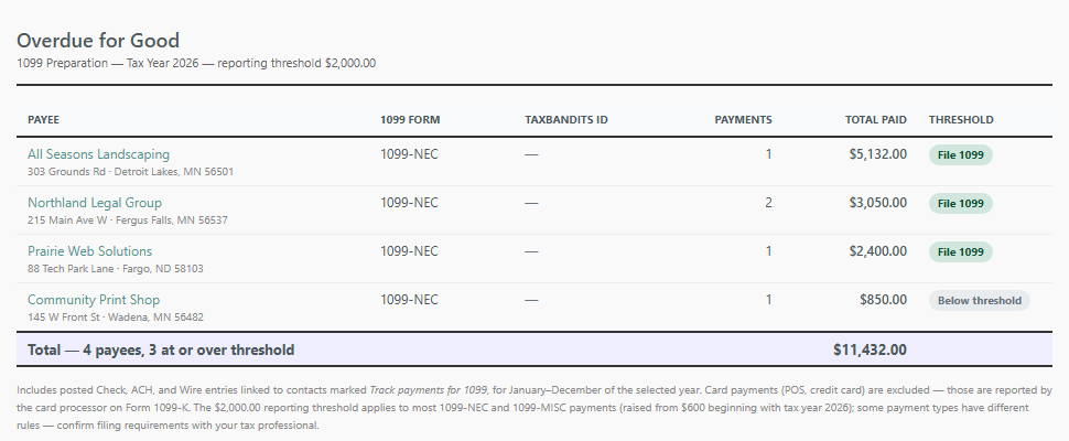 The 1099 Preparation report with File 1099 and Below threshold badges